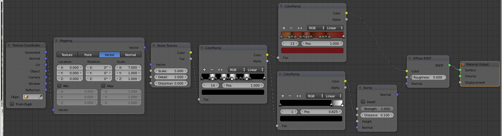 blender procedural wood texture complete Node workflow